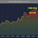 해양가스주 이미지
