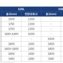 아이에스비즈타워 건너편 네이버블로그