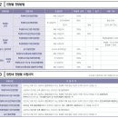 수시코스 이미지