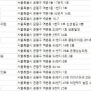 리더스정치과의원 이미지