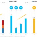 엔지케이컴퍼니 네이버블로그