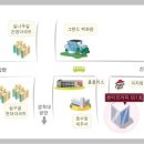 미술심리상담사2급자격증과정 이미지