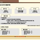 휴먼아이티수원 네이버블로그