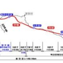 중앙선 도담～영천 복선전철 4개 공구 노반공사(턴키) 실시설계적격자 결정 이미지