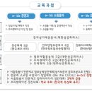 이비즈(e-Biz) 이미지