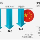 호텔신라주 이미지