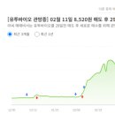 유투이엔지 네이버블로그
