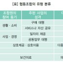 다문화협동조합 이미지