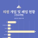 연세원탑정형외과의원 네이버블로그