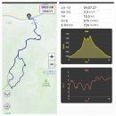 충남 금산 성치산 십이폭포•신동봉(605m)•성봉(648m)을 성치산휴게소에서 이미지