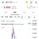 대신정보 티스토리