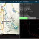 장원지맥1구간(무등산-입석대-서석대-중봉-매봉-향로봉-장원봉-군왕봉-태봉-노고지리산-도동고개) 이미지