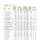 삼도종합건설㈜ 이미지