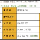 동남아파트 인근 이미지