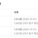 샛별주유소 이미지