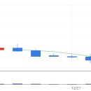에스엠메드 이미지