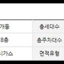 유방11통 이미지