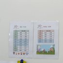 마음소리 아동발달 센터 | 강동구 언어치료 포레온키즈 아동발달센터 :: 5살 조음치료 언어치료 2개월 솔직 후기(과정/비용 상세)