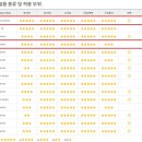 부곡모터스 이미지