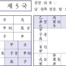 《육임고점과고》 임상사례집 공유 39 - 유실물(棺) 찾기 점단 이미지