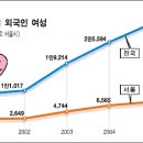 한글초급1반 한국일보