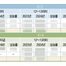 유빈상사