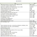 세무회계벗