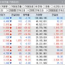 유진화학(주)