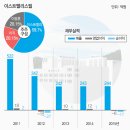 에스엠티씨