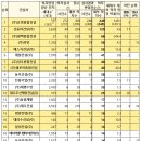 정우건설(합)