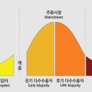 유니콘이 된 스타트업들의 Go to Market 전략 12가지