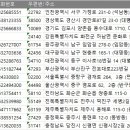 국원전세버스협동조합 | 전국 버스회사 주소록, 전화번호부 DB