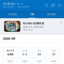 오스틴 보스 KBO 최종기록 이미지