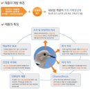 훠이훠이 조류퇴치제 농업용/조류기피제/조류피해경감제 이미지