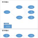 아카데미논문컨설팅 이미지