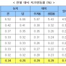 태훈산업 이미지
