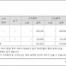 정도비앤이 이미지