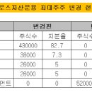 브로스인베스트먼트