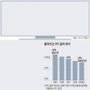 런던PC 이미지