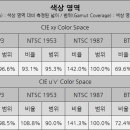 퀘이사 이미지