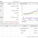 서초대로74길1-26 이미지