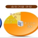 신산가온 이미지