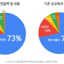 서울장평초등학교 이미지