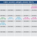 주식회사 포시에스
