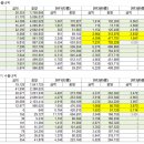 [ 경동나비엔 ] 매수추천글 아닙니다. 비쌉니다. 이미지