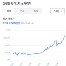 임성균피부과의원 네이버블로그
