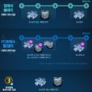 월드모아 네이버블로그