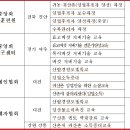 산림조합중앙회임업기계훈련원 이미지
