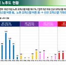 신림권역