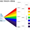 티앤지 네이버블로그
